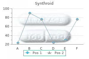 purchase synthroid 200mcg free shipping