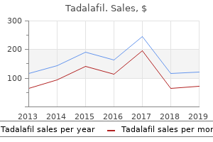 buy cheap tadalafil