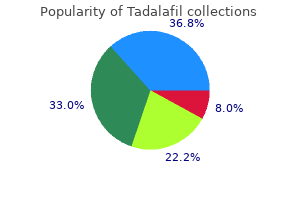 purchase line tadalafil