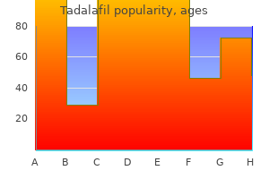 purchase genuine tadalafil line