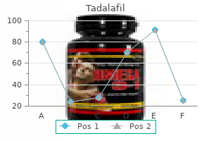 buy cheap tadalafil online