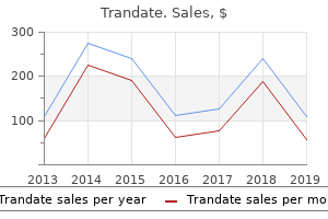 trandate 100mg visa
