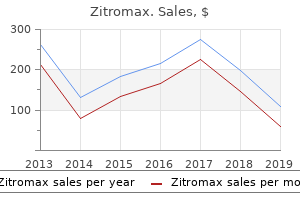 zitromax 250mg for sale