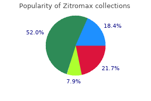 buy zitromax 500mg without a prescription