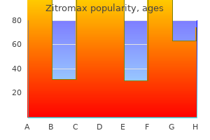 buy cheap zitromax 250 mg