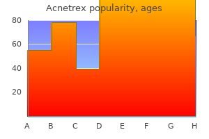 order acnetrex from india