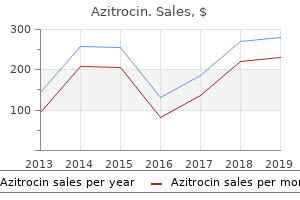 azitrocin 250mg online