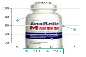 generic 500mg azitrocin