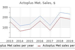 cheapest generic actoplus met uk