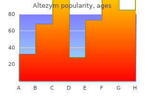 effective 250mg altezym