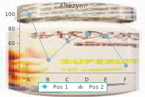 order altezym 250mg without a prescription