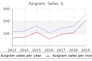 generic azigram 250mg online