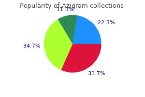 purchase 500 mg azigram with mastercard