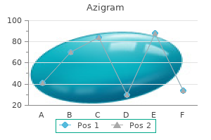 cheap azigram 250 mg on-line