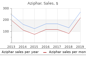 order 500mg aziphar with visa