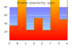 250mg aziphar