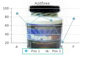 generic azithrex 100 mg mastercard