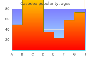 buy casodex uk