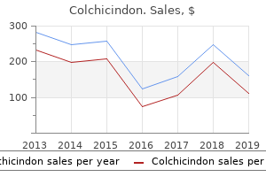 discount colchicindon 0.5 mg line