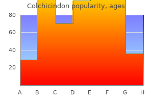 0.5mg colchicindon amex