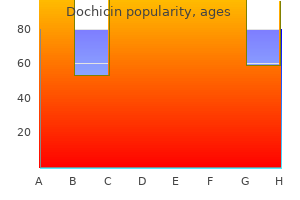 generic dochicin 0.5 mg free shipping