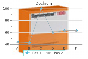 purchase dochicin 0.5 mg on line