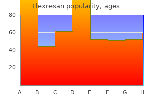 discount 40 mg flexresan visa