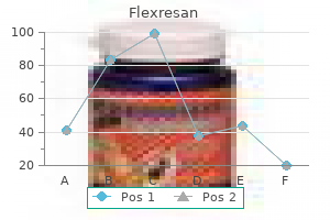 discount 20mg flexresan overnight delivery