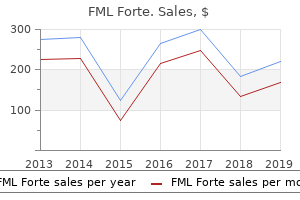 order fml forte us