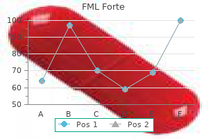 trusted 5 ml fml forte