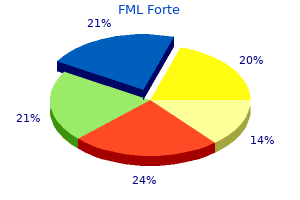 purchase genuine fml forte on line