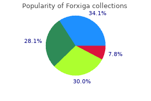 order forxiga in india