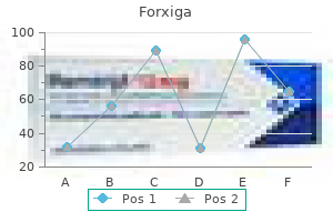 discount forxiga 5mg free shipping