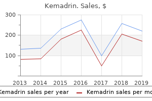 kemadrin 5 mg sale