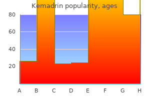 cheap kemadrin online