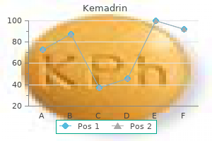 buy generic kemadrin from india