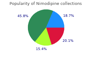 order nimodipine 30 mg fast delivery