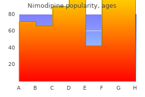 discount 30mg nimodipine with amex