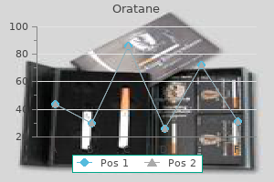 generic 10mg oratane with amex