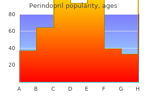 order perindopril 4mg