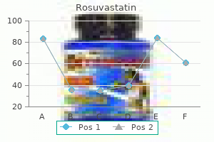 buy generic rosuvastatin from india