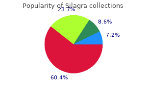 order 100 mg silagra