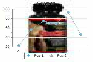 sinequan 75 mg fast delivery
