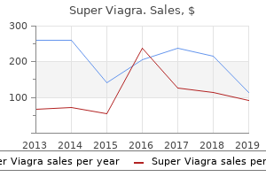 order 160mg super viagra amex