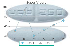 buy cheap super viagra on line