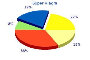 order super viagra cheap