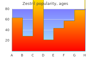 order zestril master card