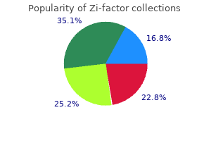 order zi-factor with amex