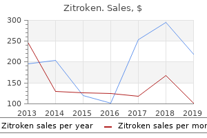 zitroken 100 mg sale