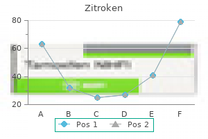 buy generic zitroken online